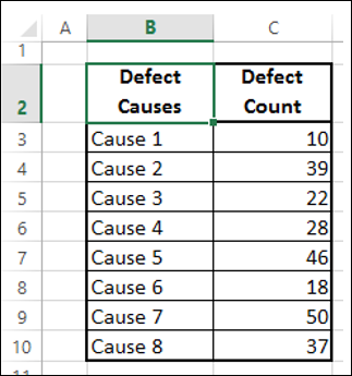 preparing pareto chart data