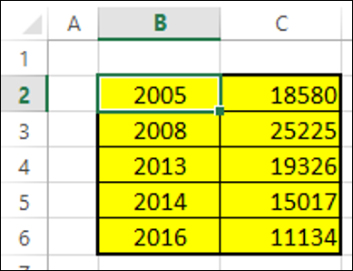 preparing step chart data