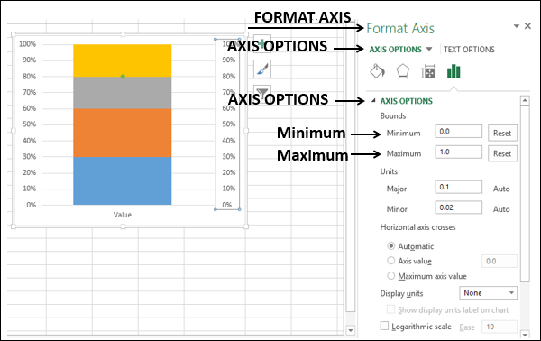 primary and secondary vertical axis