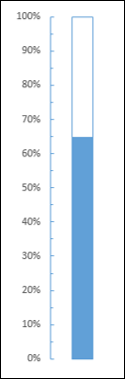 resize chart area