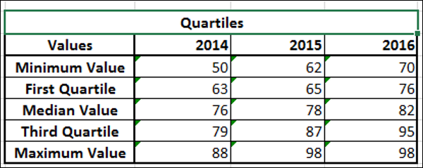 resulting second table