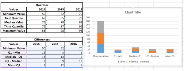 select and insert data