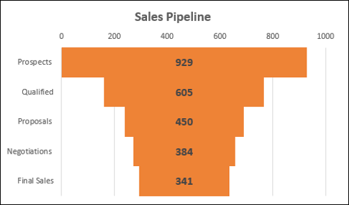 select data labels