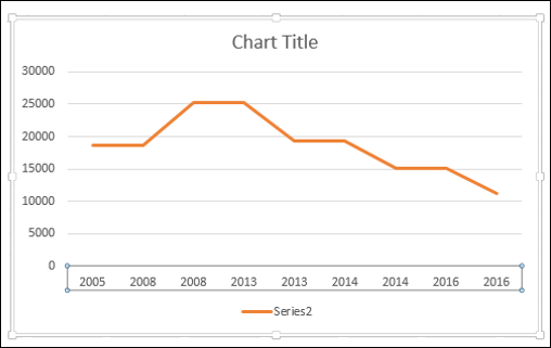 select data source