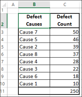 sort table