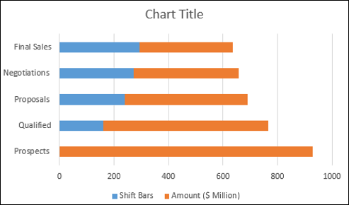 steps to create funnel chart