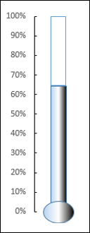 thermometer chart