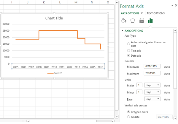 values are missing in horizontal axis