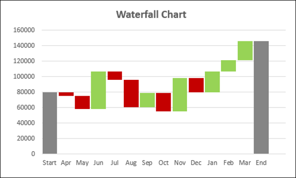 waterfall chart