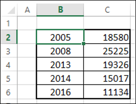 what is step chart