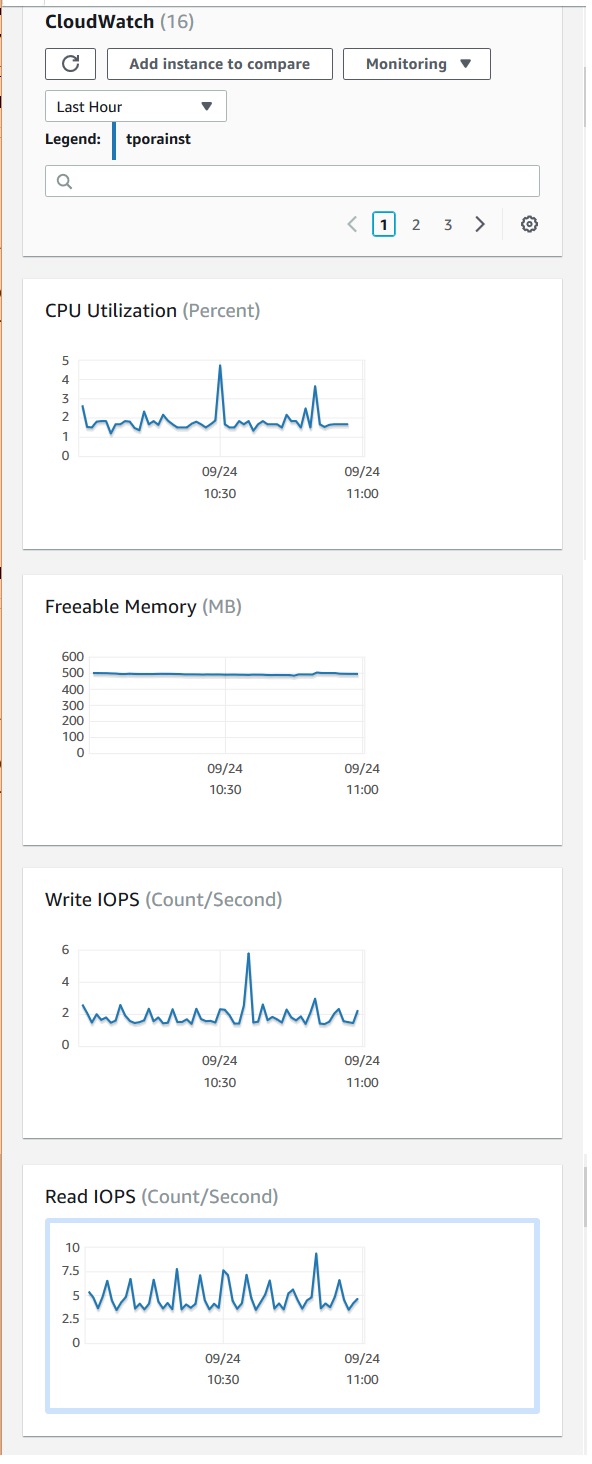 monitoring matrices