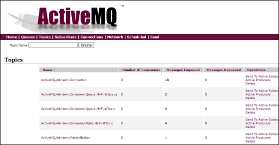 activemq topics