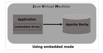 embedded mode