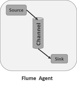 flume agent1