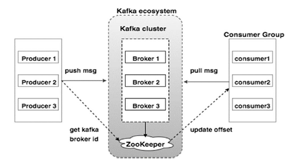 cluster architecture