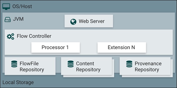 apache web server