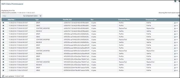 data provenance