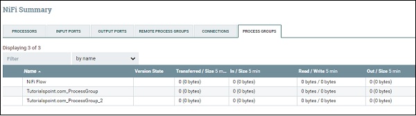 nifi summary