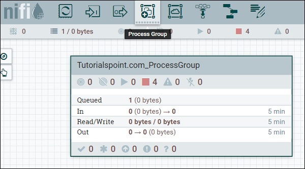 process group