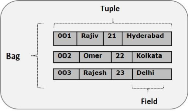 data model