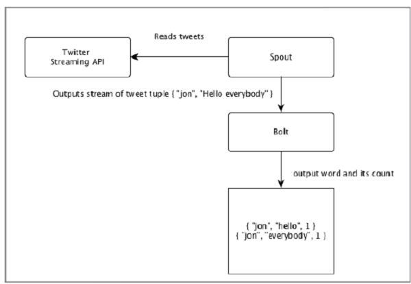 twitter analysis