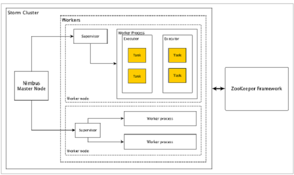 zookeeper framework