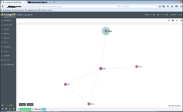 knows graph vertex