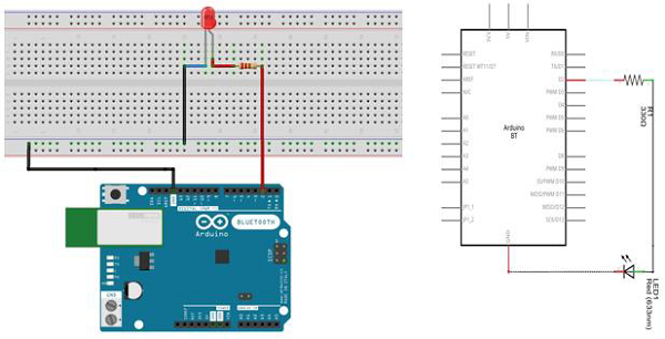 breadboard