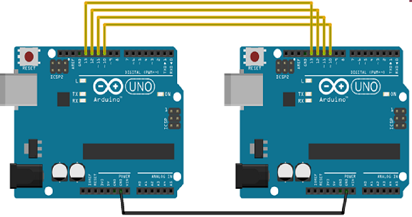 connection of boards