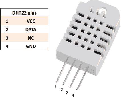 dht22 sensor