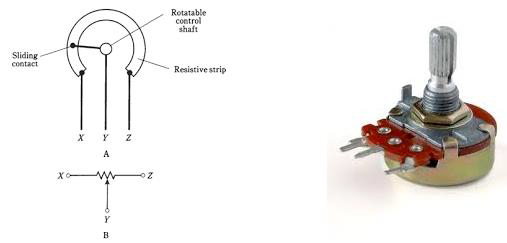 potentiometer