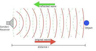 ultrasonic sensor radiations