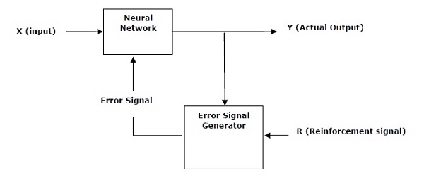 basics of reinforcement learning