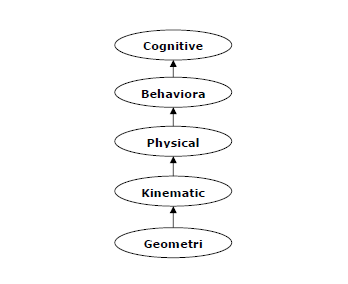 cognitive modeling