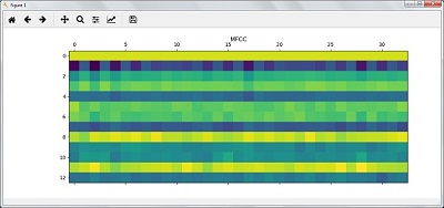 feature extraction from speech