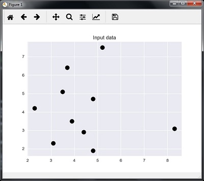 finding nearest neighbors