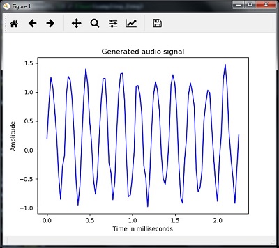 generating monotone audio signal