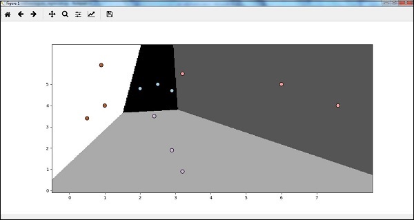 logistic regression