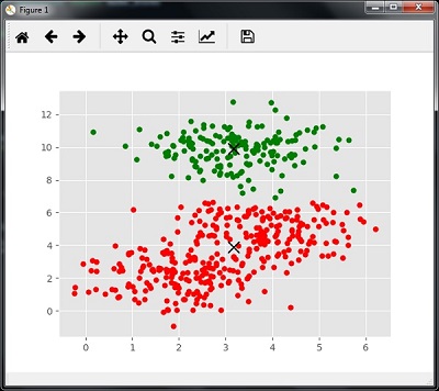 number of clusters