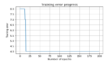 number of epochs