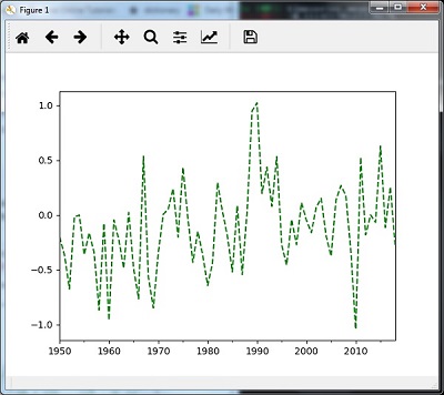 re sampling with mean method