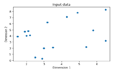 single layer neural networks