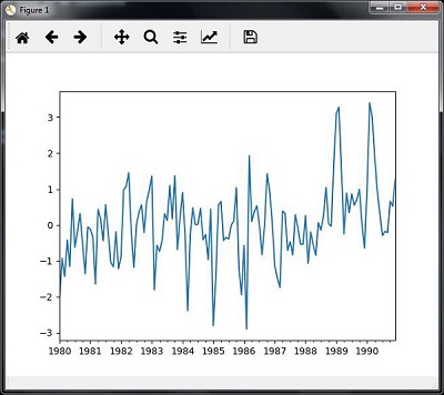 slicing time series data