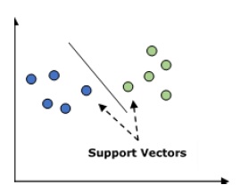 support vector machine