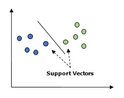 support vector machine i2