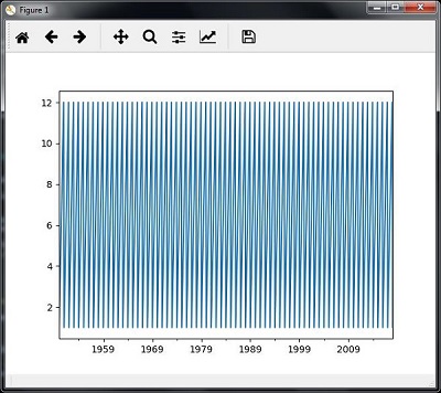 time series