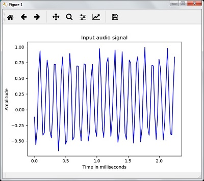 visualizing audio signals