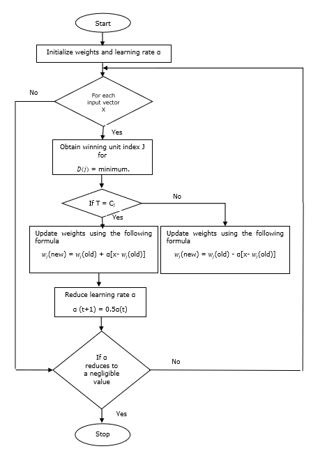 flowchart