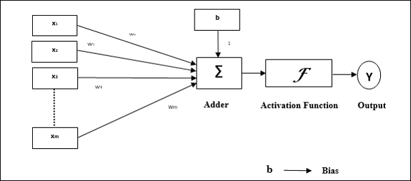 perceptron