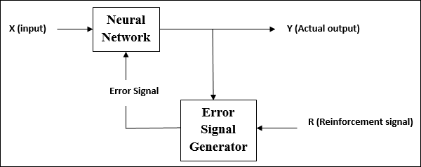 reinforcement learning